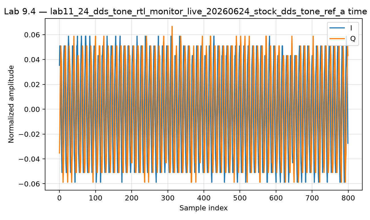 Time preview для stock-shell DDS tone